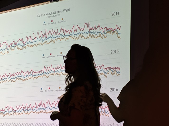 Tiffany w Weather Charts